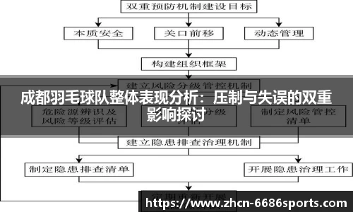 成都羽毛球队整体表现分析：压制与失误的双重影响探讨